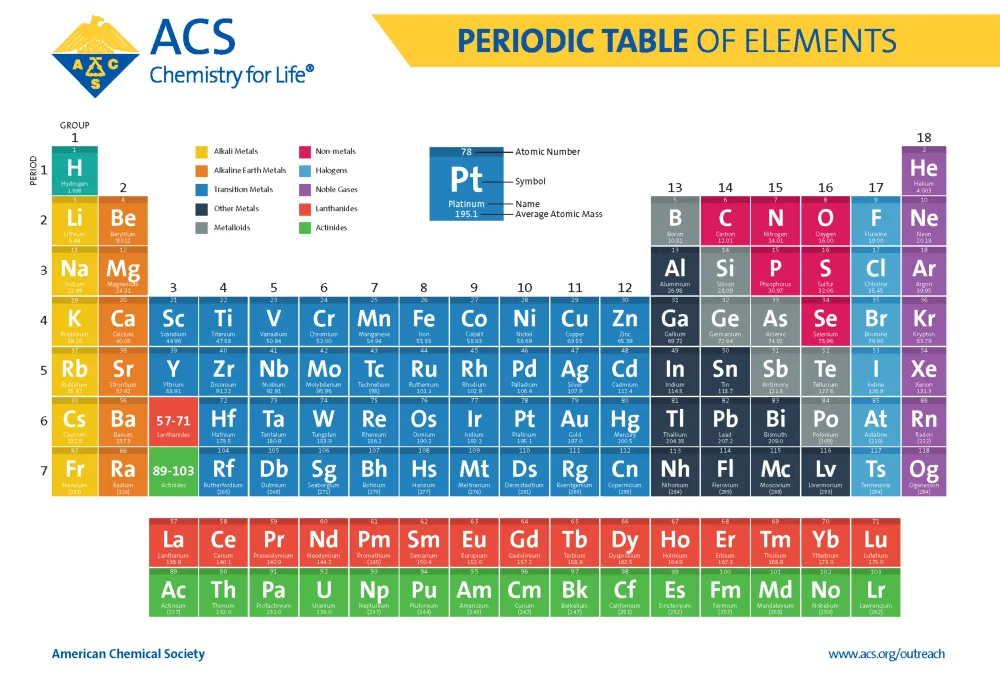 4 elements named after planets