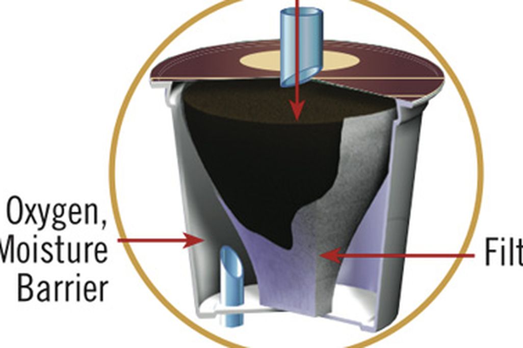 A diagram of how the K-Cup works