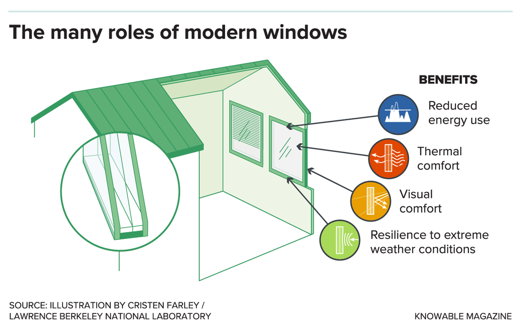 What Will It Take for Smart Windows to Go Mainstream?