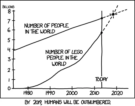 hele udtryk Som regel Lego Is the Biggest Toy Company in the World | Smart News| Smithsonian  Magazine