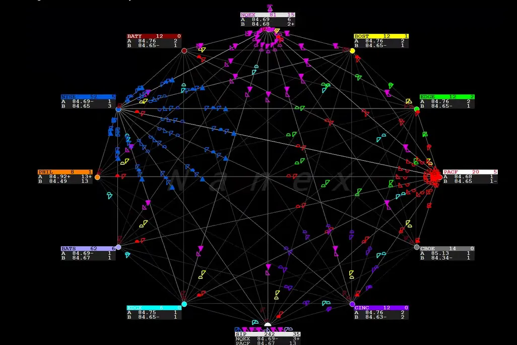 High Speed Trading