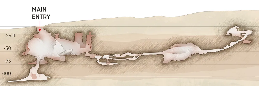 LAYERS - Studying different layers of soil in the cave, scientists have discovered deposits from the Holocene and Pleistocene eras mixed together. They believe that warmer and wetter climate conditions caused erosion in the cave, pushing some soil into a