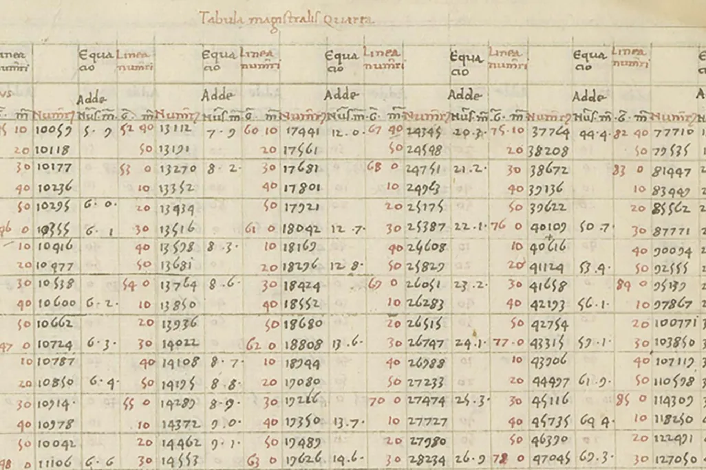 Table with lots of numbers