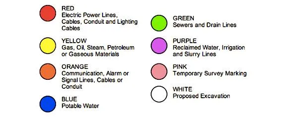 The American Public Works Association ULCC Color Codes for Marking Excavations