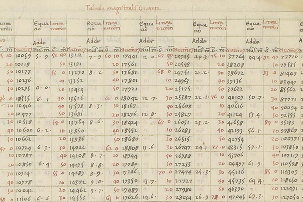 Table with lots of numbers