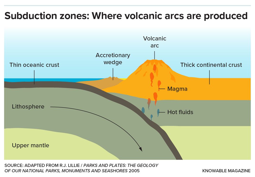 Subduction Zones Graphic