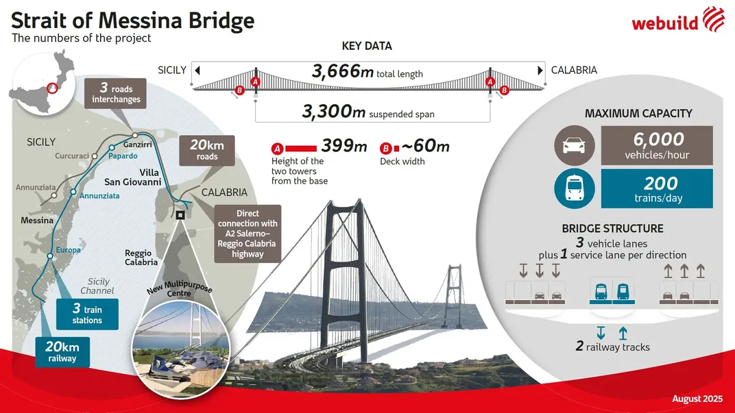 Bridge Three