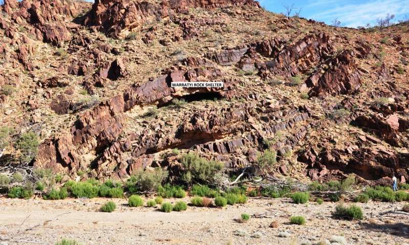 Warryti Rock Shelter