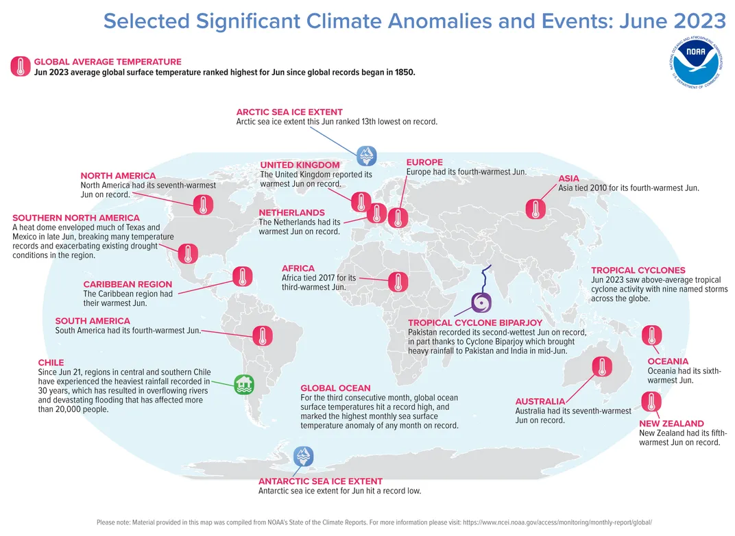 map showing temperature records; record low antarctic sea ice in june, seventh-warmest june in north america, warmest June in U.K., fourth-warmest June in South America, Asia tied 2020 for fourth-warmest June, Africa tied 2017 for third-warmest June