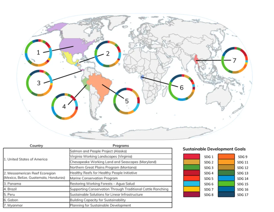 A map of the world, labeled with circles pointing to 7 regions (USA, Mesoamerican Reef Ecoregion, Panama, Brazil, Peru, Gabon, and Myanmar). Each of the circles is made up of colors, creating a pie chart of sorts showing which sustainable development goal