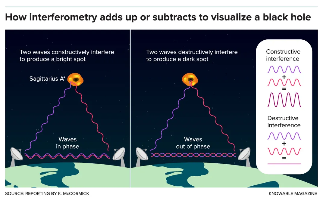 Black Hole Visualization Graphic