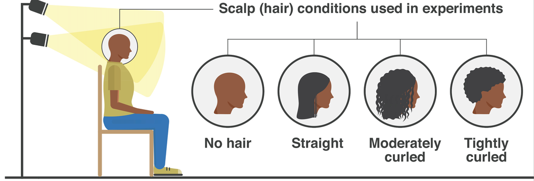 diagram of experiment with mannequin in chair alongside four different hairstyles used
