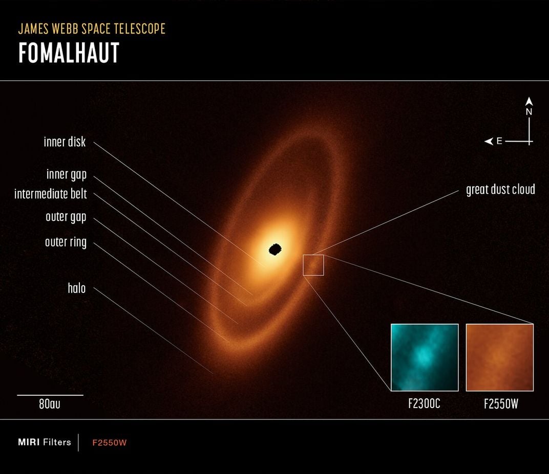 labeled diagram shows inner disk, inner gap, intermediate belt, outer gap, outer ring and halo around Fomalhaut star