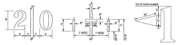 Officially mandated details of a professional football field