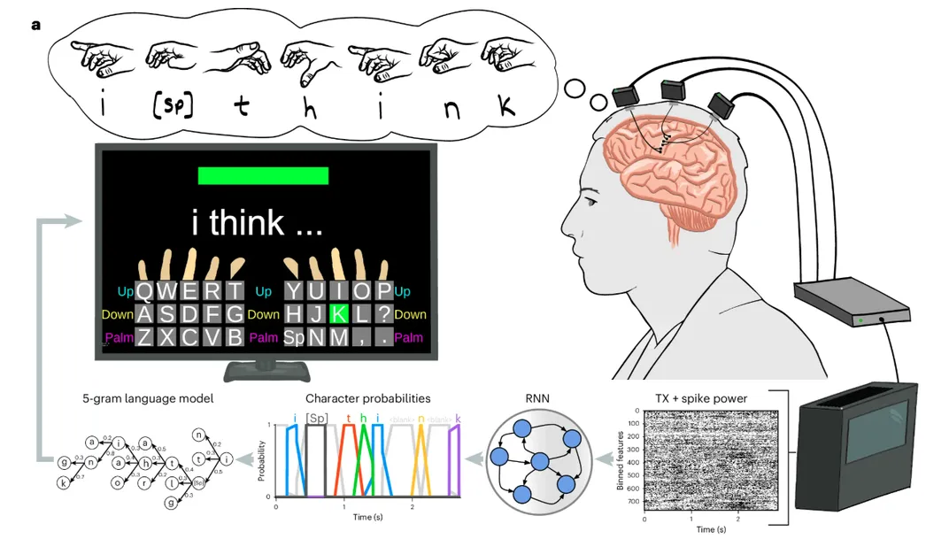 Illustration showing what a brain implant user would see on the screen and how they're hooked up to a device
