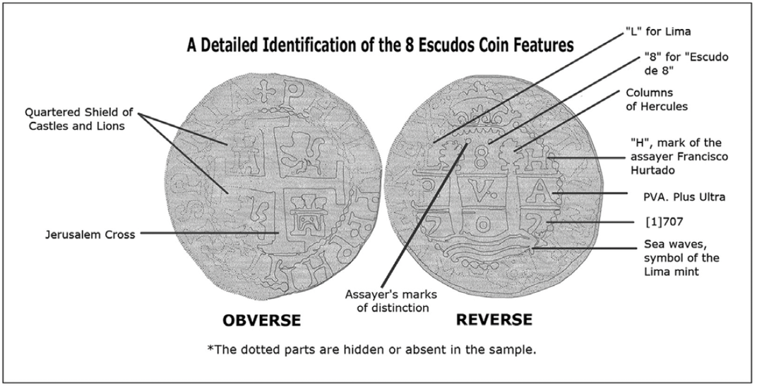 A detailed identification of the 8 escudos coin features