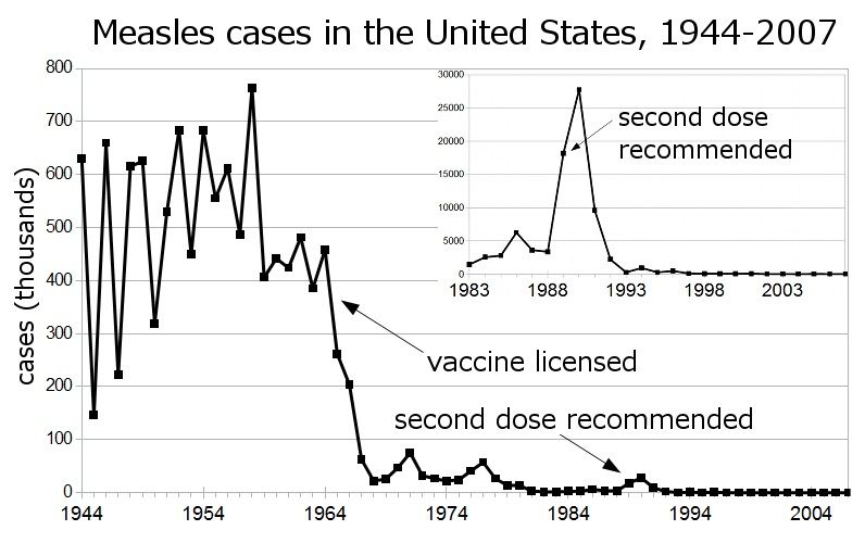 20130723084026measles.jpg