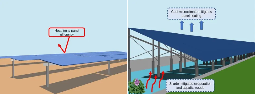 California Is About to Test Its First Solar Canals