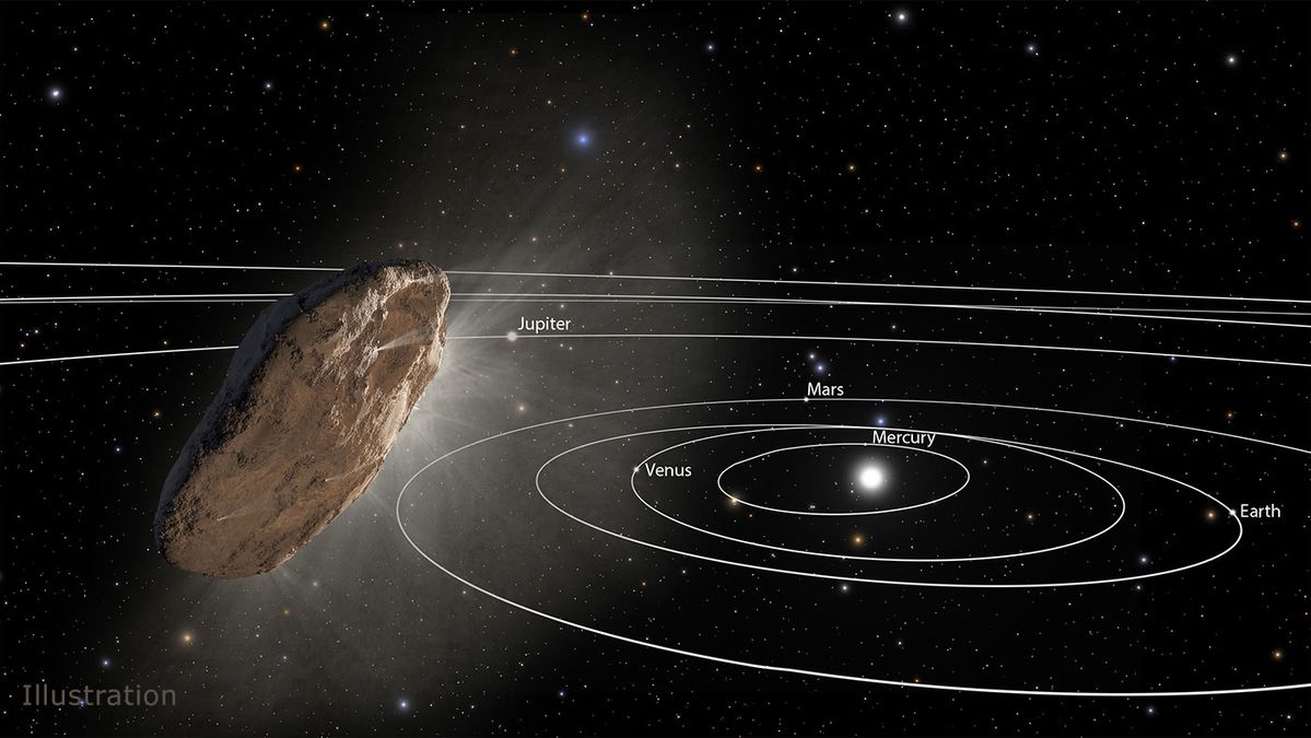 Outer Solar System Objects