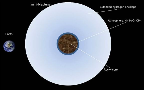 A rough concept of the newly modeled super-Earths