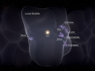 Using data and data visualization software that mapped the asymmetrical bubble, the research team calculated that at least 15 supernovae have gone off over millions of years and pushed gas outward, creating a bubble where seven star-forming regions dot the surface.
&nbsp;