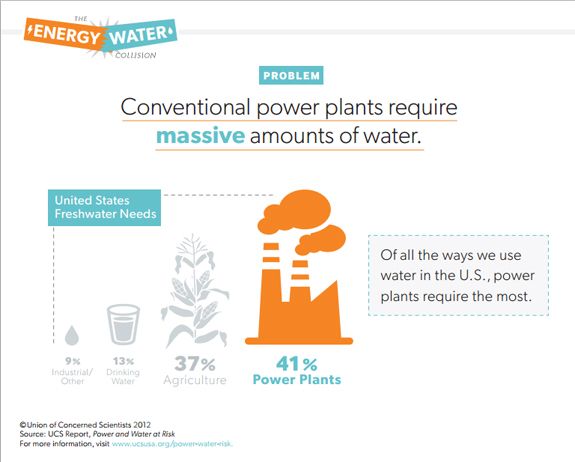 “The Energy-Water Collision”