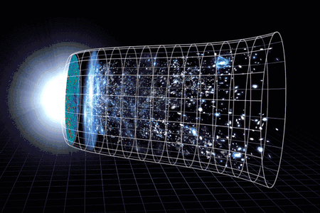 A representation of the evolution of the universe over 13.77 billion years.

