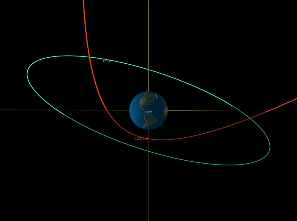 Orbital diagram showing an asteroid that will pass closer to earth than some satellites