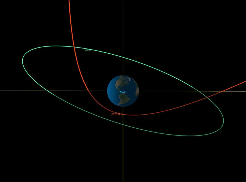 orbit of asteroid s type