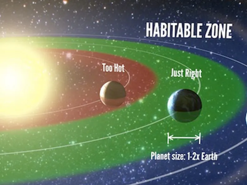 Level 1: Habitable Zone