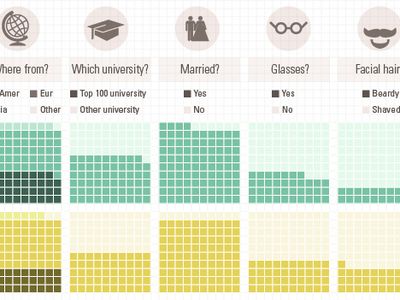 The demographics of Nobel laureates