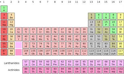 Unofficially, the periodic table goes up to element 118.