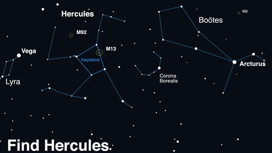 diagram of the night sky in summer