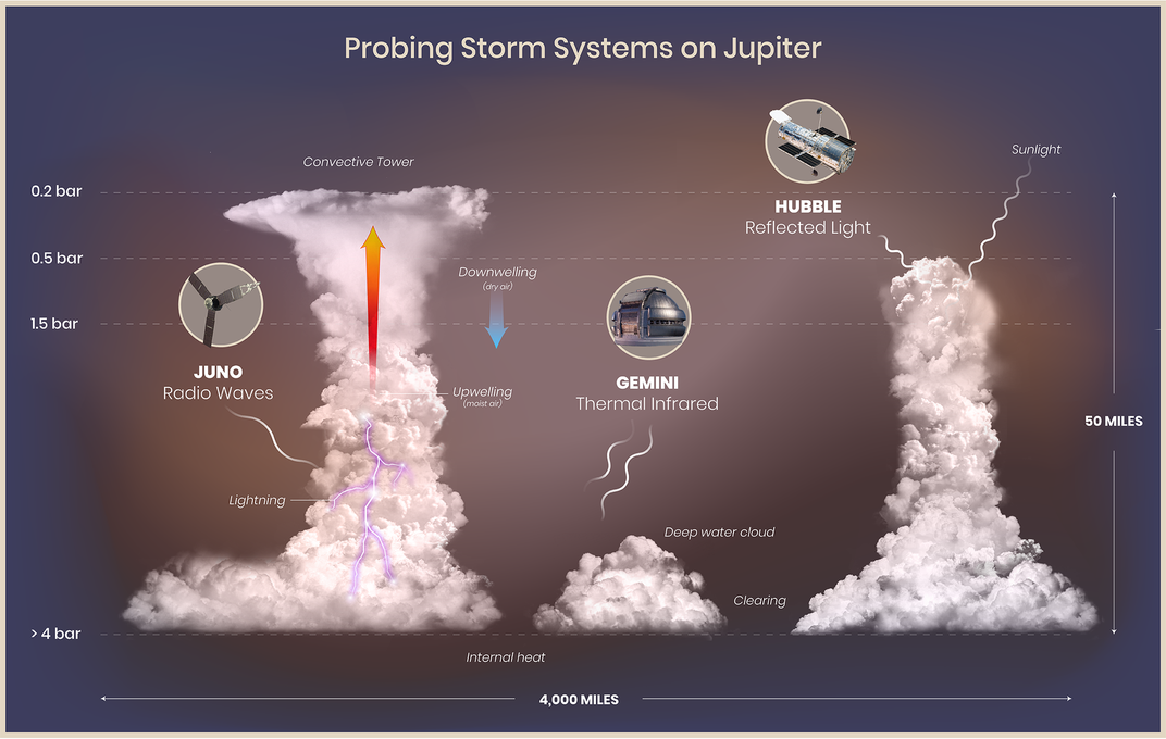 Illustration of lightning on Jupiter