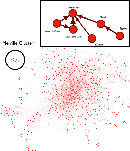 Data Mining the Classics Clusters Women Authors Together, Puts Mellville Out On a Raft