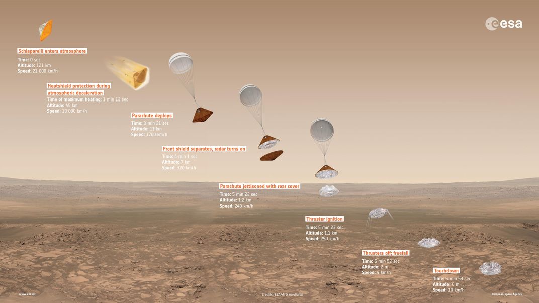 ExoMars Lander Goes Silent at the Last Minute