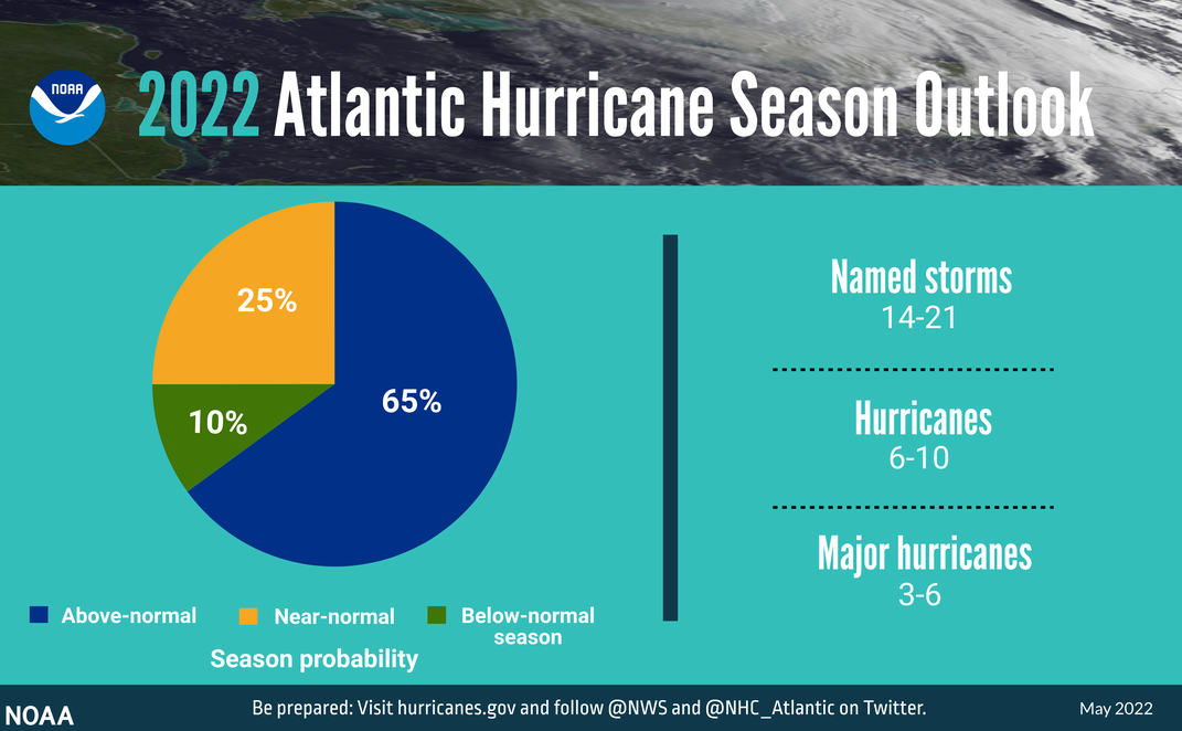 2022 Atlantic Hurricane Season Outlook Pie Chart