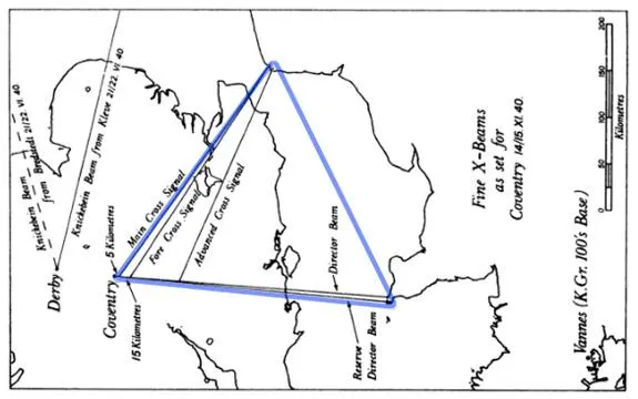 Diagram of Luftwaffe radio signals