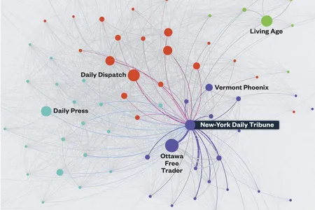 The Daily Tribune often traded content with other papers in purple (lines represent shared text).
