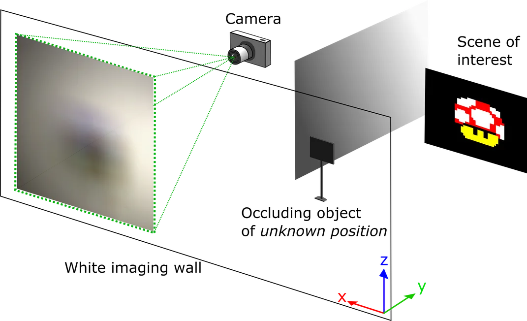 Scientists Used an Ordinary Digital Camera to Peer Around a Corner