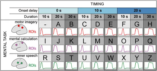 New Mind-Reading Device Lets Paralyzed People Type