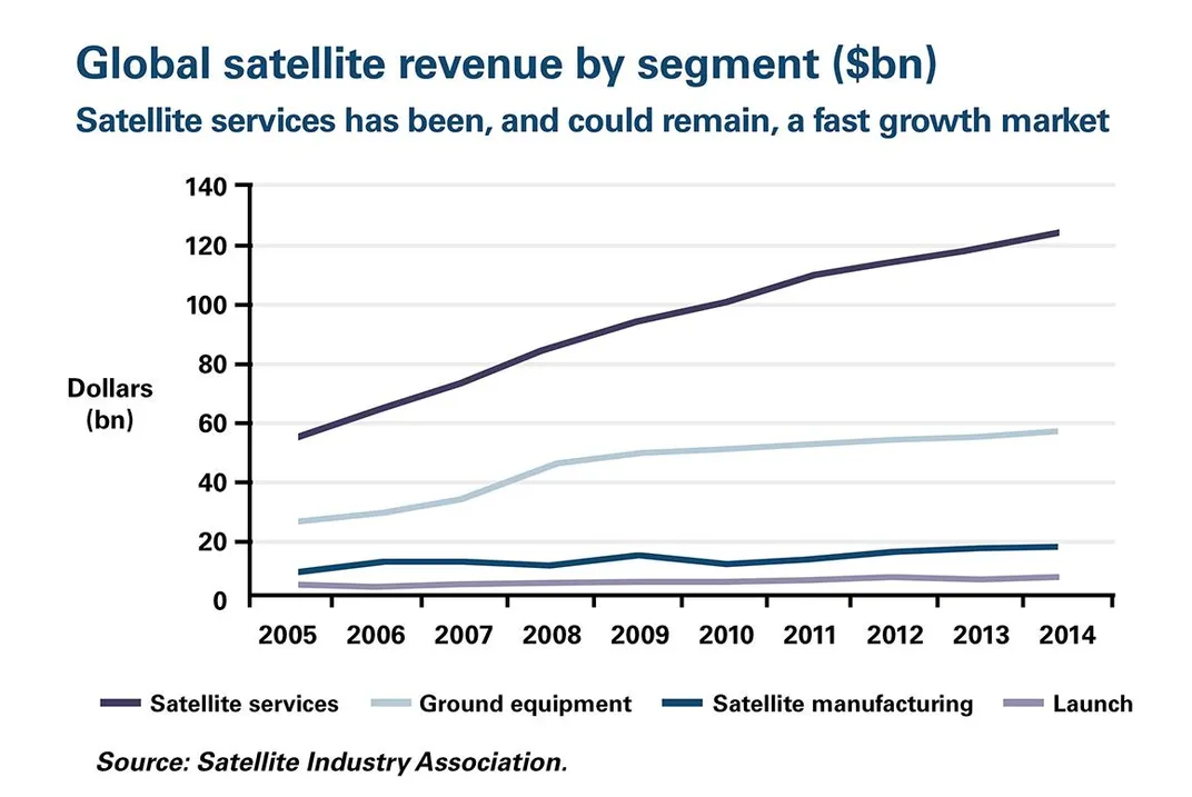 What if I Told You... Space Is Once Again the New Frontier