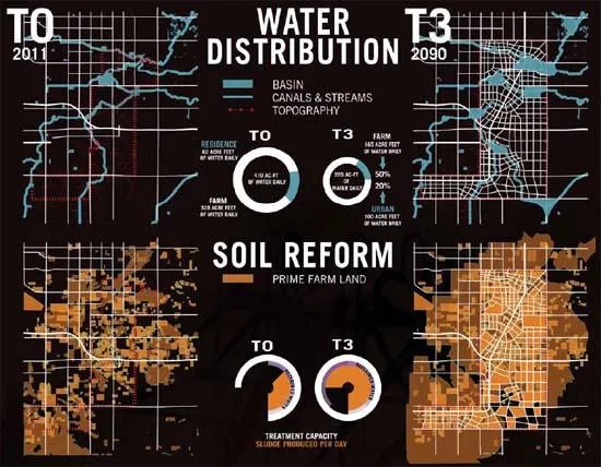 Comparing 2011 water