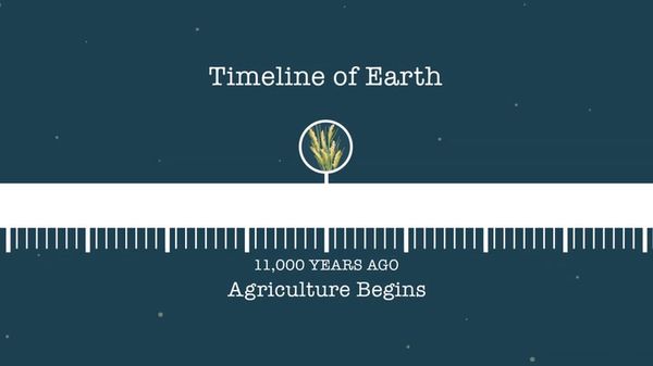 Preview thumbnail for The Past, Present and Future of Agriculture