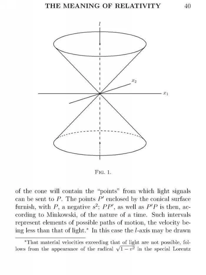 A diagram of a light cone