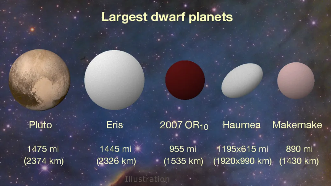 The Largest Unnamed Object in the Solar System Needs a Title—and You Can Help