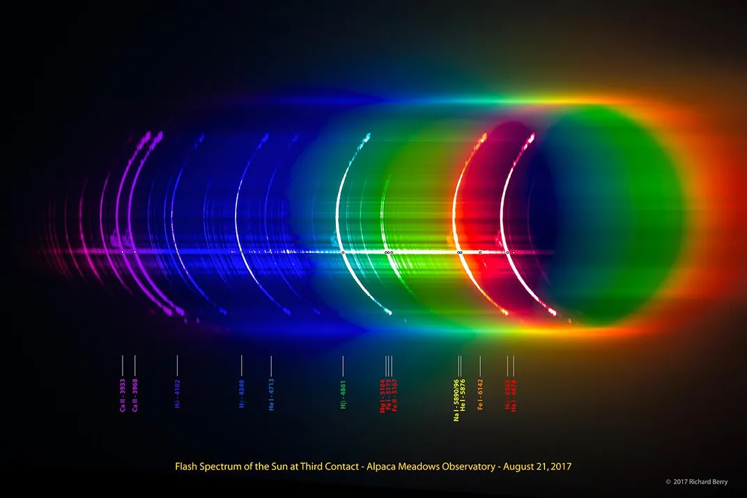 Flash Spectrum of Eclipse