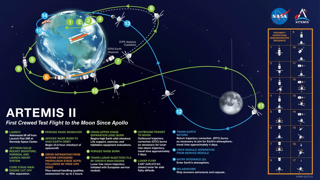 map of Artemis 2 flight path