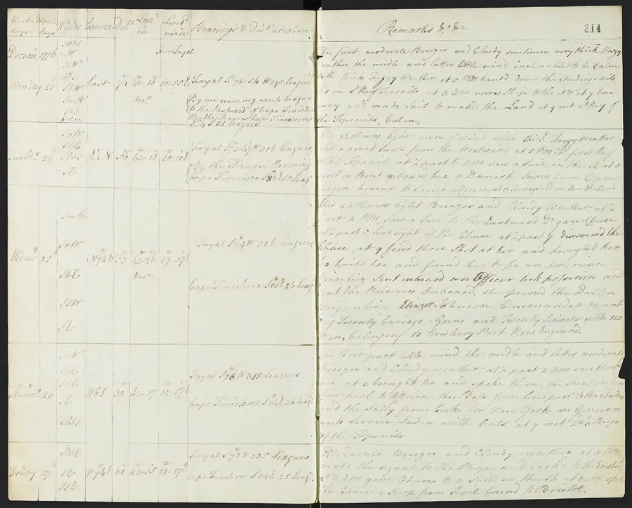 HMS Raisonable log entry