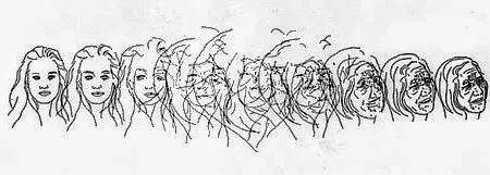 Aging Process, Charles Csuri